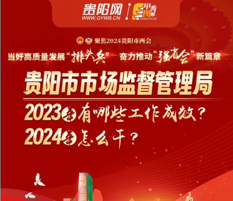 贵阳市市场监督管理局2023年有哪些工作成效？2024年怎么干？一图速览→