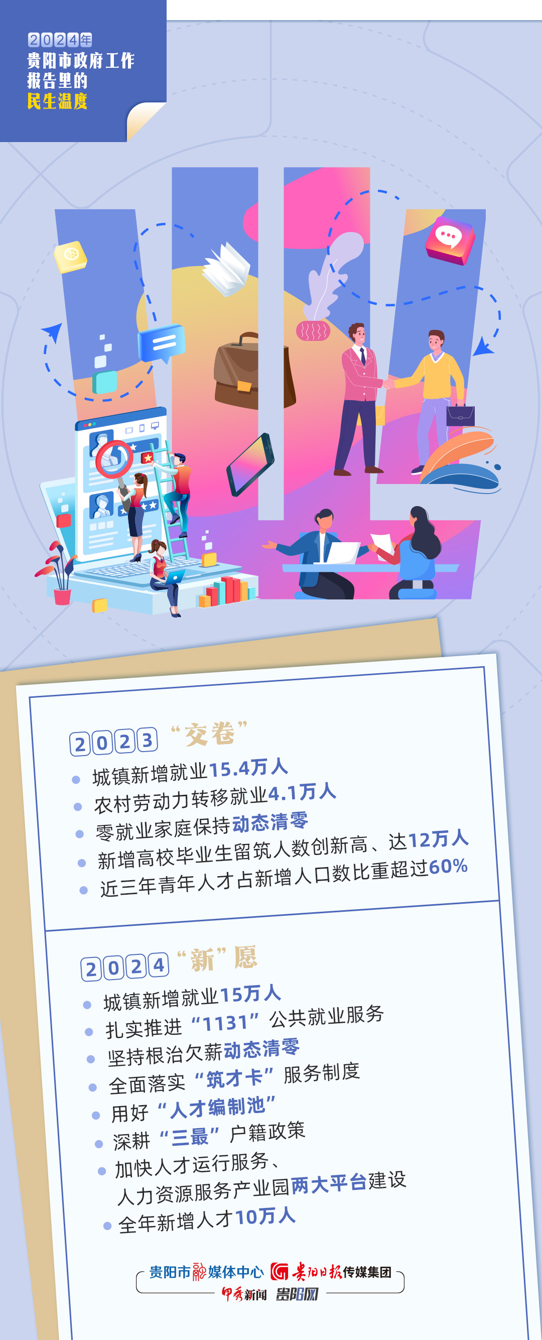 【2024贵阳市两会特别策划】政府工作报告里的民生温度·业