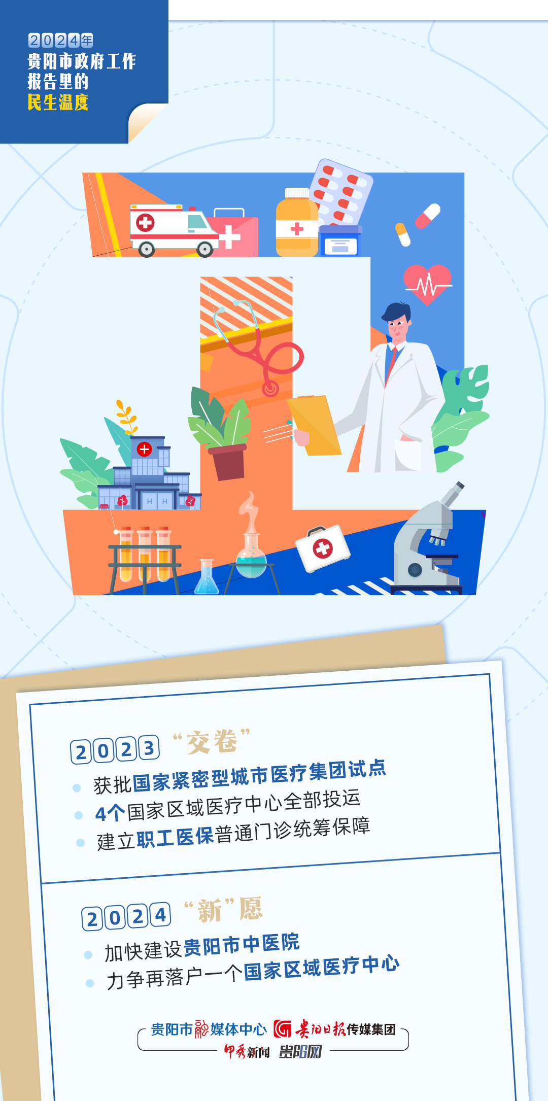 【2024贵阳市两会特别策划】政府工作报告里的民生温度·卫