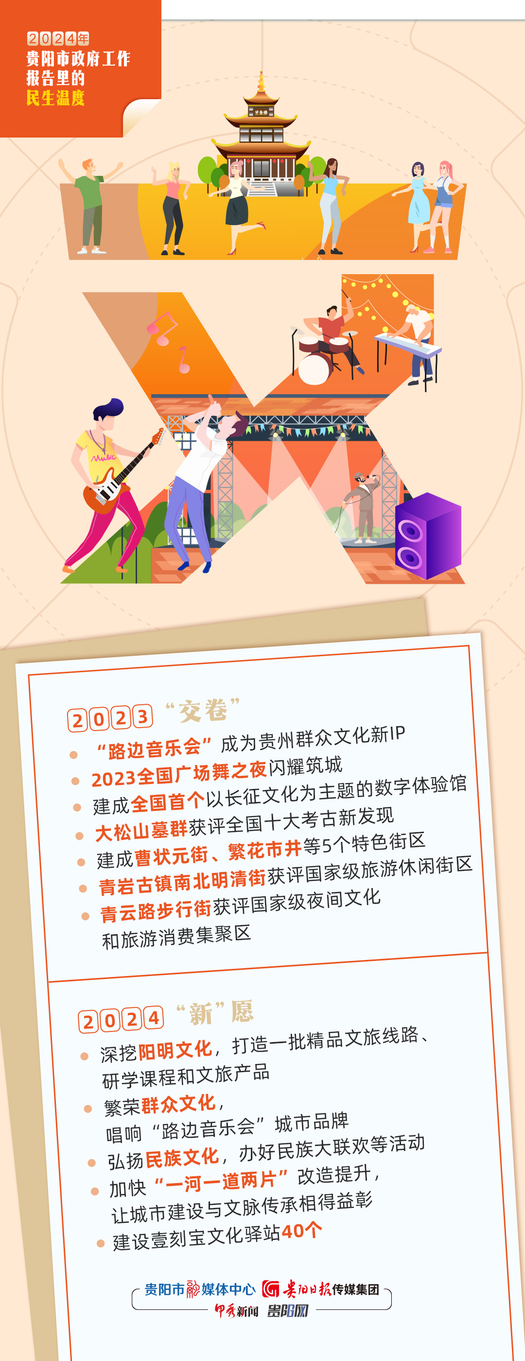 【2024贵阳市两会特别策划】政府工作报告里的民生温度·文