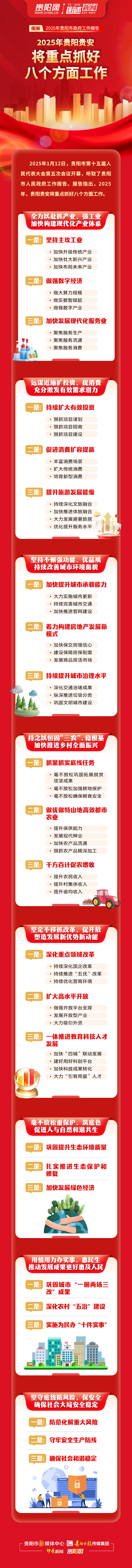 2025贵阳市政府工作报告(1).jpg