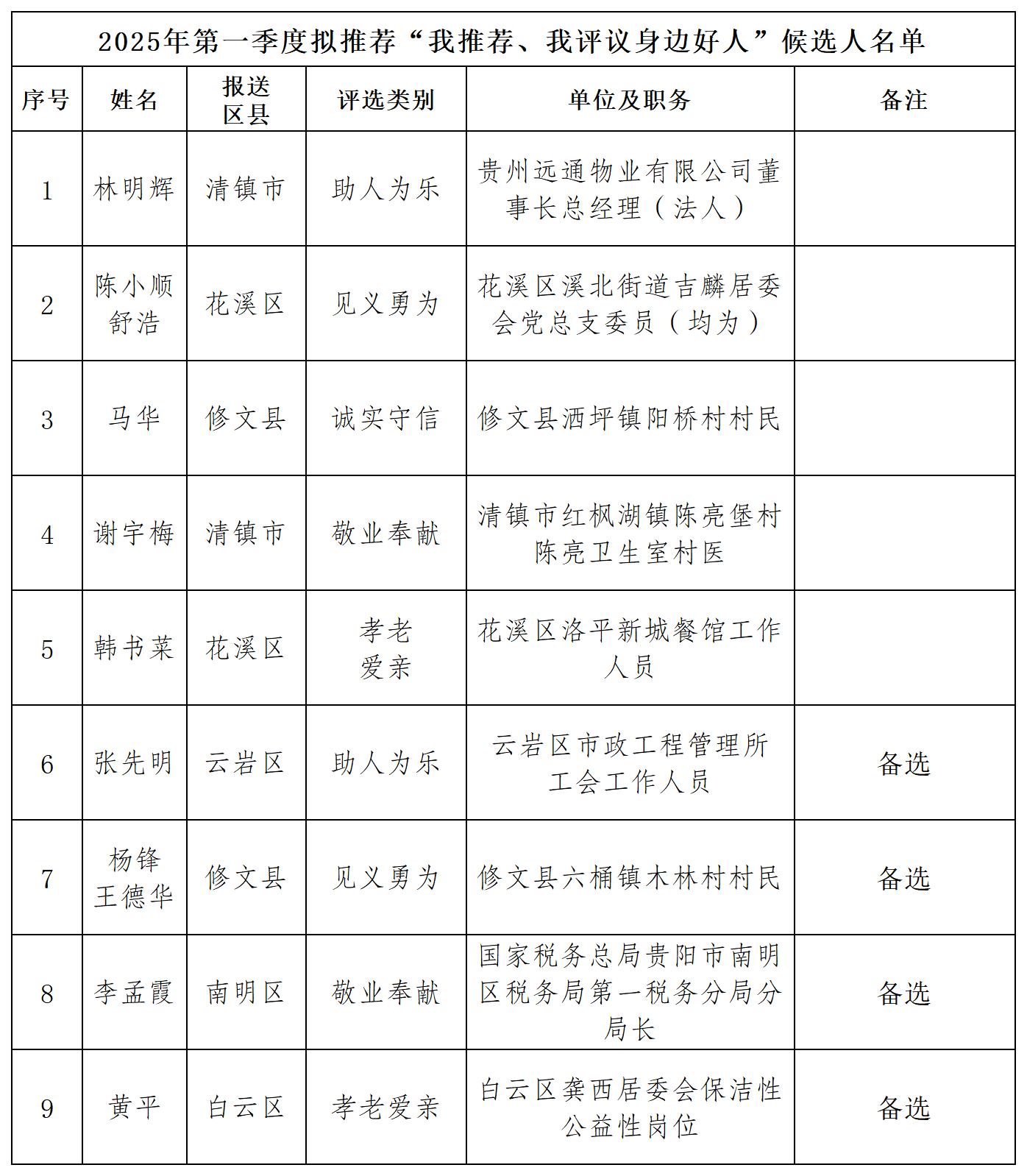【陈】2025年第一季度评审表、打分表_公示材料