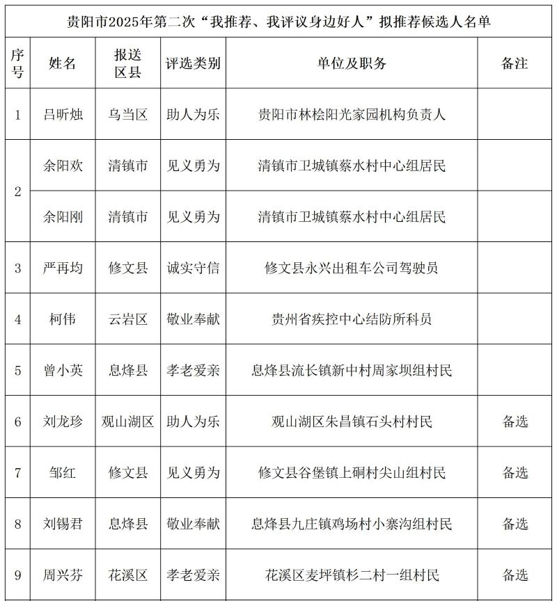 调整大小 2025年第二次评审表、打分表_公示材料第二次