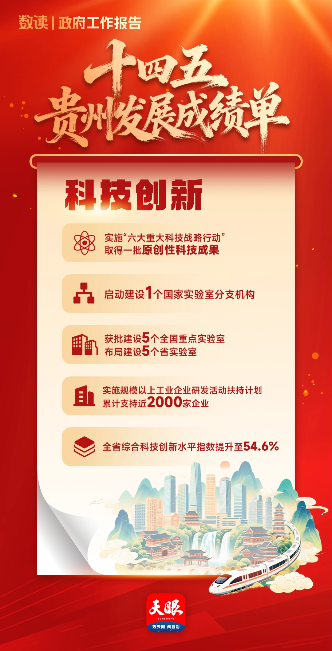 十四五成绩单-科技创新.png