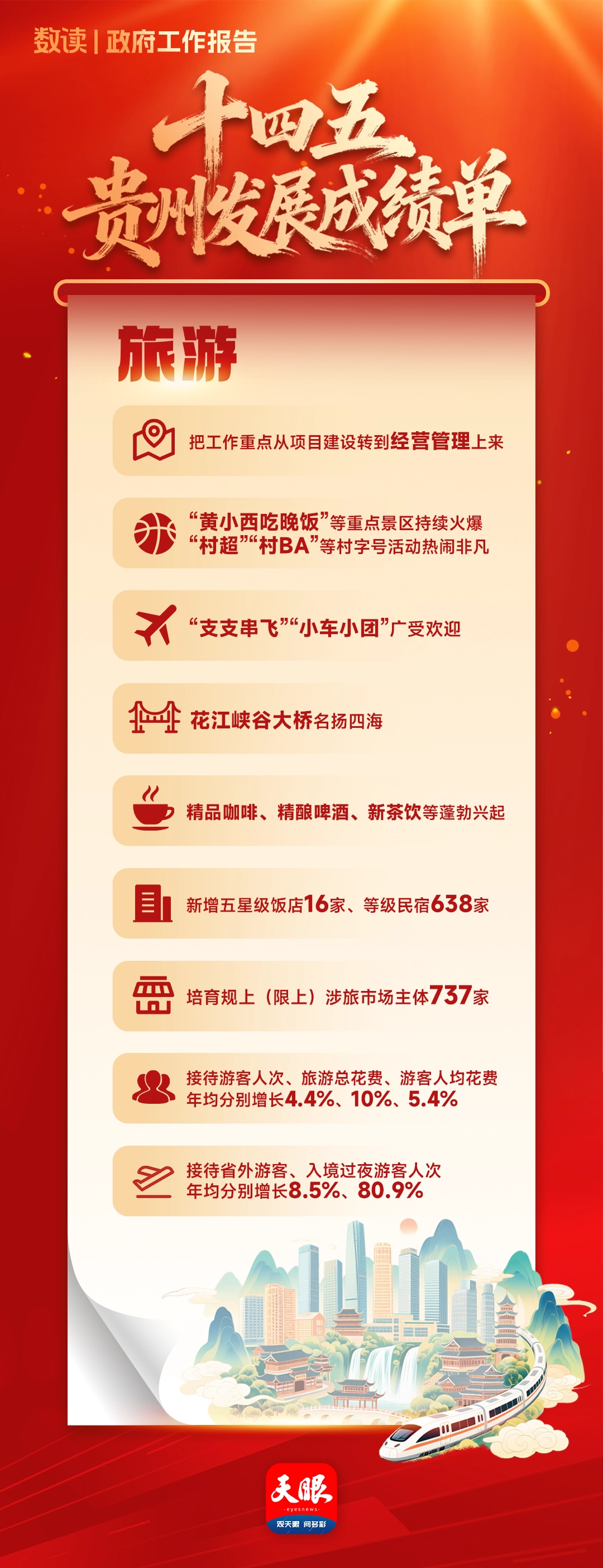 十四五成绩单-旅游.png